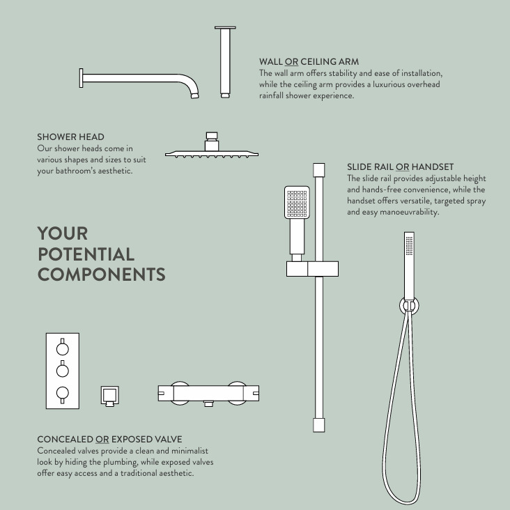 Scudo Component Showers Configuration Ideas